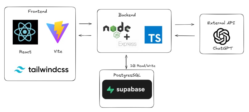 Lens – screenshot 3