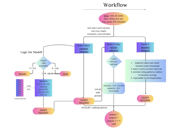 Harmonia – screenshot 3