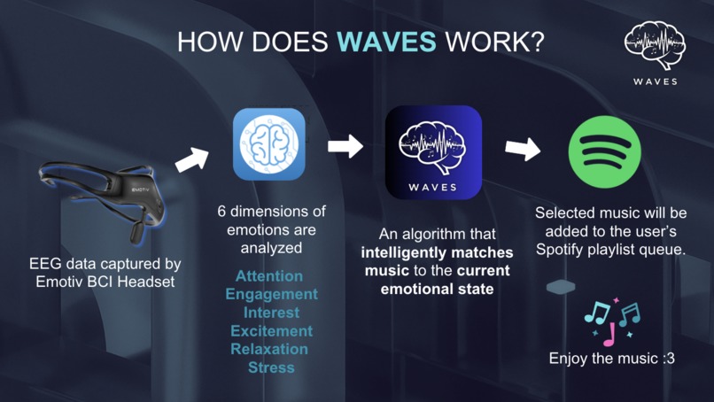 WAVES – screenshot 2