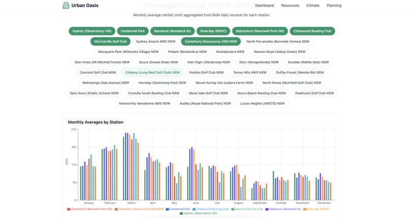 UrbanOasis, all-in-one tool for rainwater optimisation – screenshot 3
