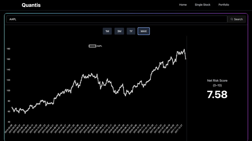 Quantis – screenshot 1