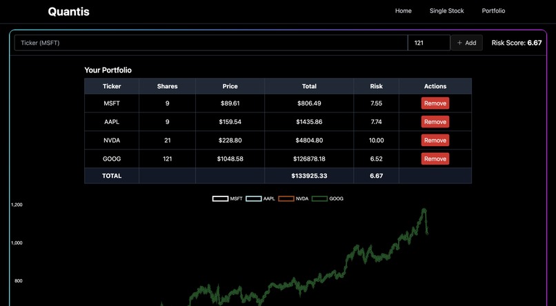 Quantis – screenshot 2