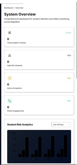 Rajasthan Dropout Solution – screenshot 3