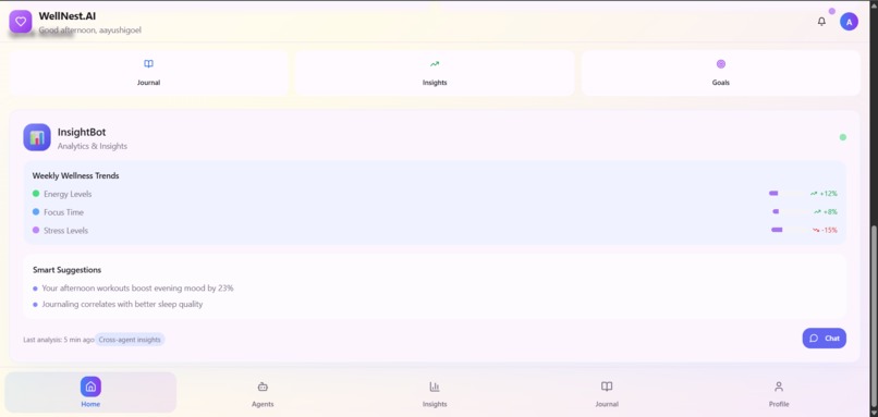 WellNest.AI - Your Personal Wellness Companion – screenshot 4