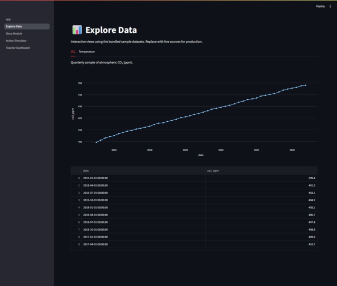CMA-Climate Mindset Academy – screenshot 5