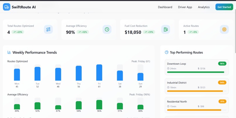 SwiftRoute AI – screenshot 4