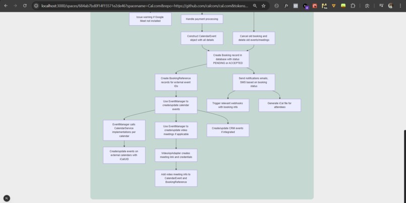 CodeSage – screenshot 5