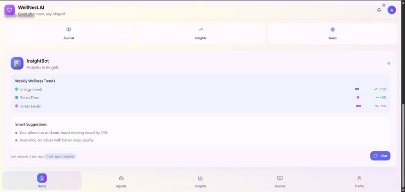 WellNest.AI - Your Personal Wellness Companion – screenshot 1