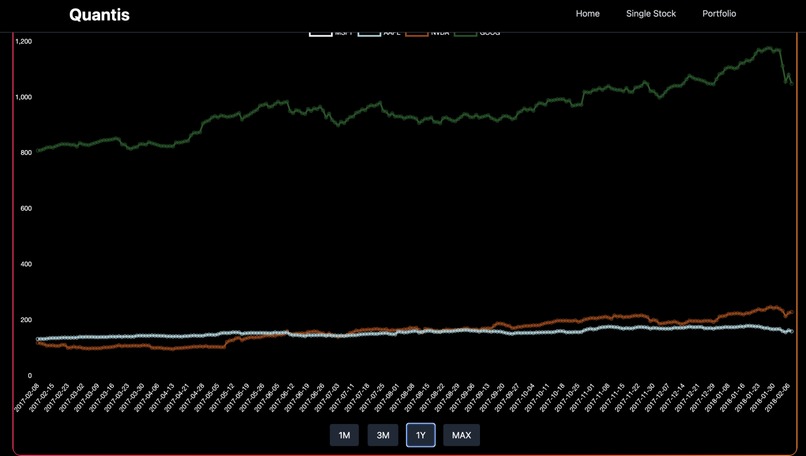 Quantis-Maximally AI Shipathon – screenshot 4