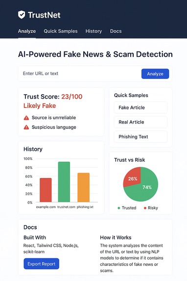 TrustNet: AI-Powered Fake News & Scam Detection Platform – screenshot 1