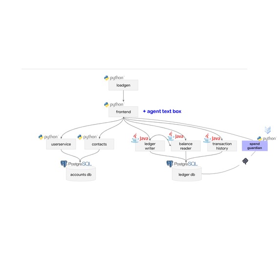 Spend Guardian – screenshot 5