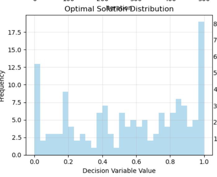 Quantum Supply Chain Optimizer – screenshot 3