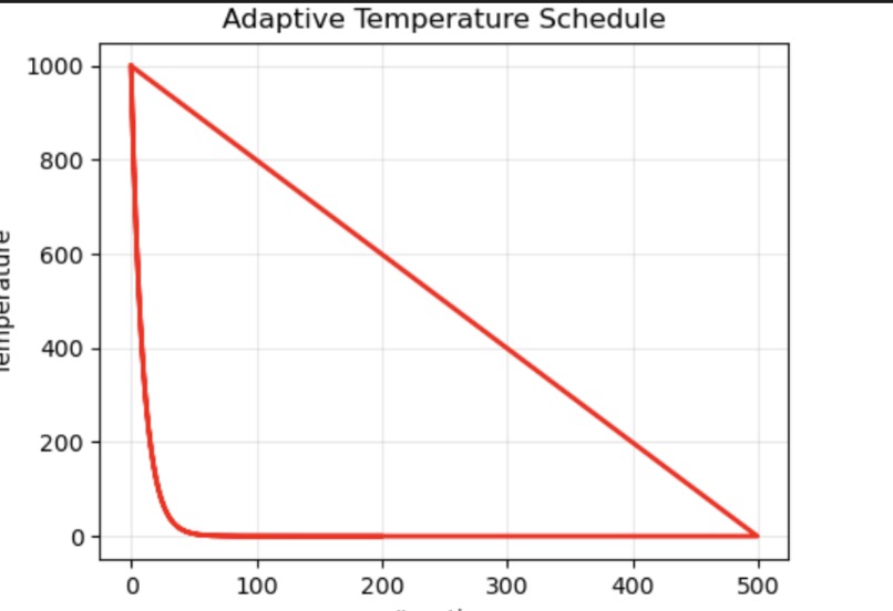 Quantum Supply Chain Optimizer – screenshot 4