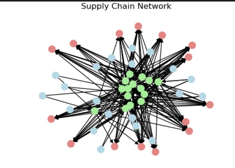 Quantum Supply Chain Optimizer – screenshot 5
