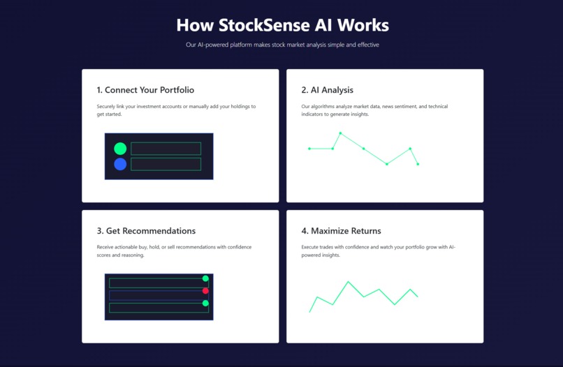 StockSense AI – screenshot 5