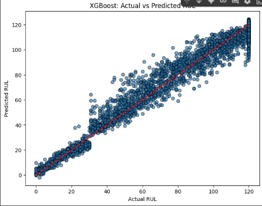 Data-Driven Predictive Maintenance for Industrial Machines – screenshot 1