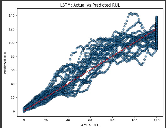Data-Driven Predictive Maintenance for Industrial Machines – screenshot 2