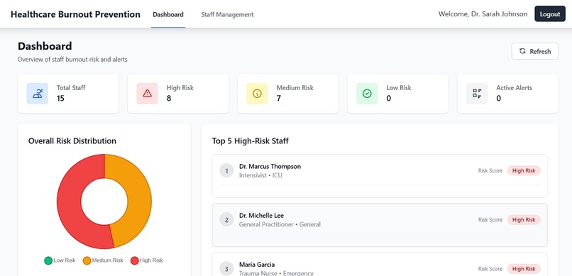 Healthcare Worker Burnout Prevention & Wellness Platform – screenshot 1