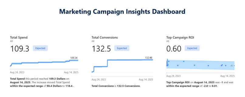 DC Marketing Insights – screenshot 1