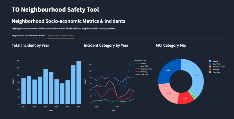 TO Community Safety Tool – screenshot 2