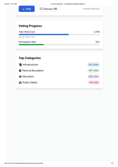 CommunityVoice – screenshot 2