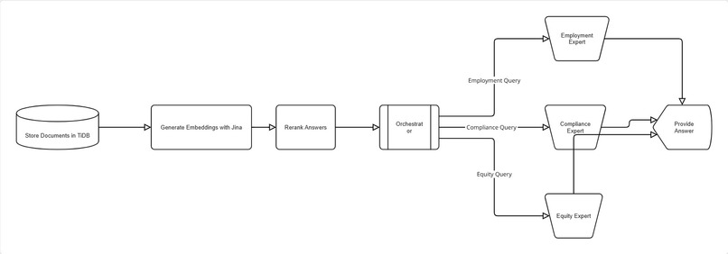 Architecture diagram