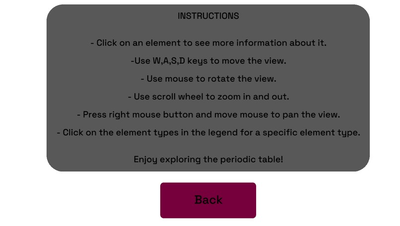 Interactive Periodic Table – screenshot 3
