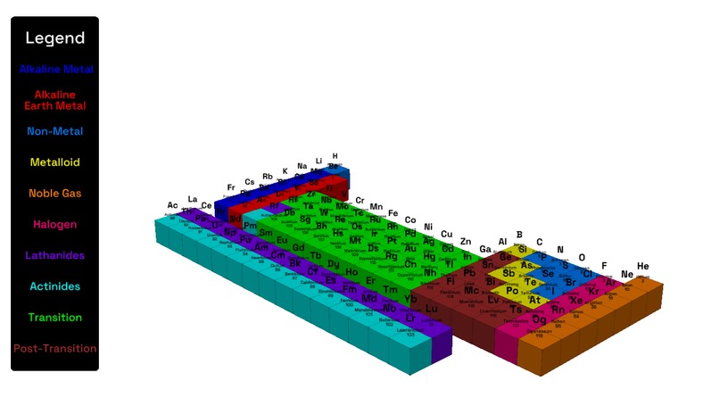 Interactive Periodic Table – screenshot 4