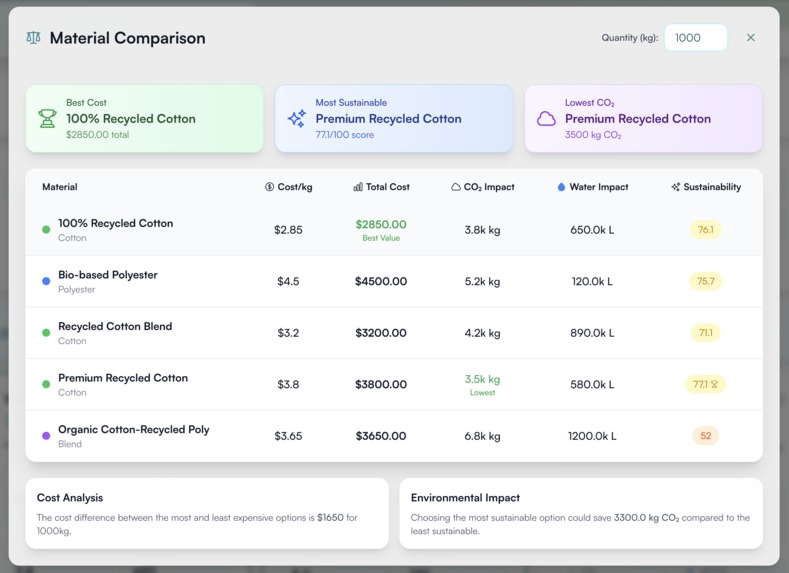 Sustainable Materials Platform – screenshot 1