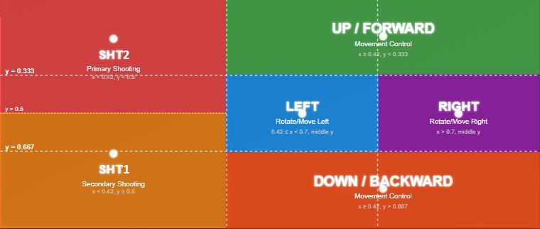 ZOSU's Mobile Multiplayer Arcade Template – screenshot 5