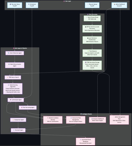 Resume Matcher – screenshot 1