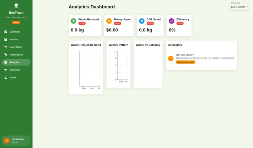 EcoTrack – screenshot 2