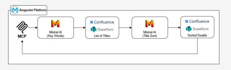 KNOWBOT - Your Enterprise Knowledge at your Fingertips – screenshot 1