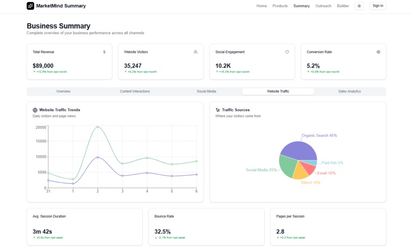 MarketMind – screenshot 6
