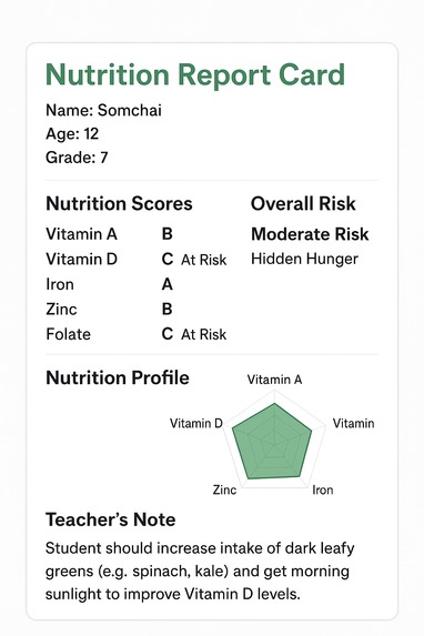 Nutrition Report Card: Hidden Hunger Detector – screenshot 1