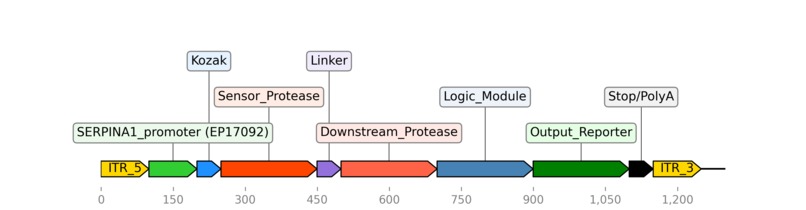 Oncophoros – screenshot 6