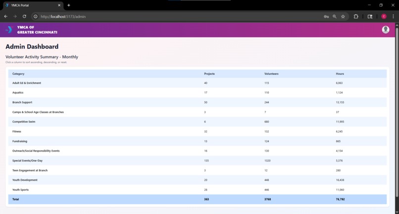 YMCA Volunteer Portal – screenshot 5