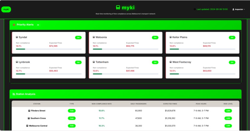 Myki Inspector Dashboard – screenshot 2