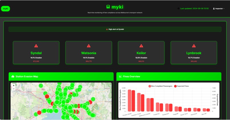 Myki Inspector Dashboard – screenshot 1