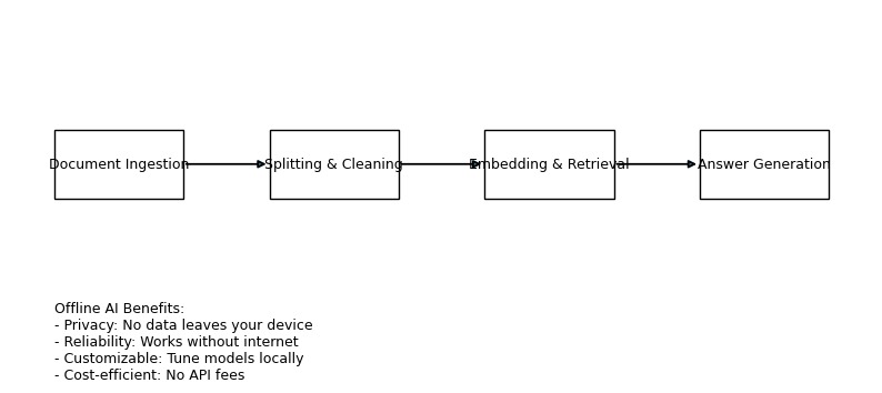 Offline Research Assistant (Local RAG) – screenshot 4