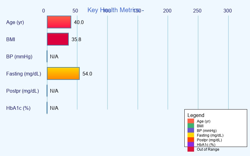 HealthPulse – screenshot 2