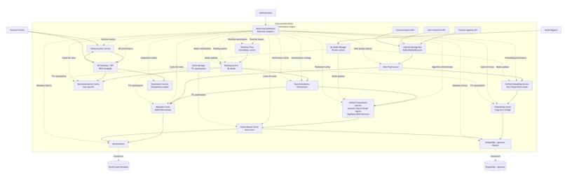 PiRex – screenshot 2