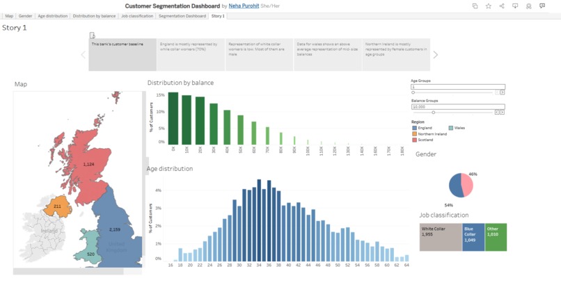 Decoding Customers: A Segmentation Story – screenshot 1
