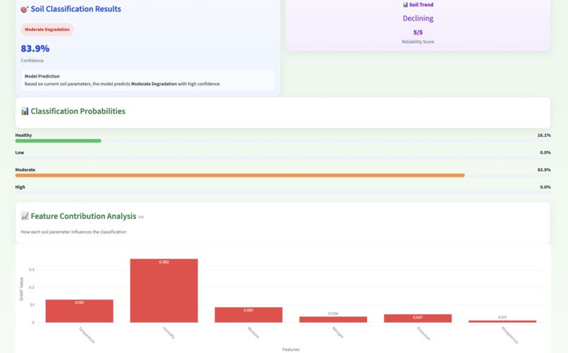 SoilSense – screenshot 2