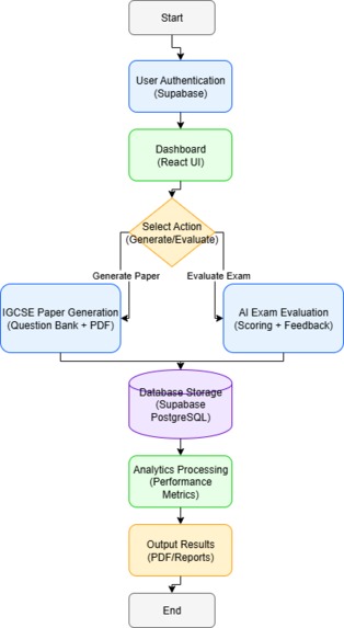 AI-Powered Exam Paper Evaluator with Intelligent Feedback – screenshot 6