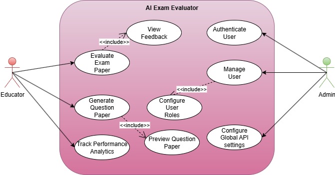 AI-Powered Exam Paper Evaluator with Intelligent Feedback – screenshot 7