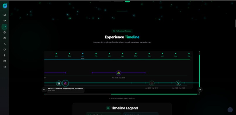 MishraShardendu22's Portfolio – screenshot 1