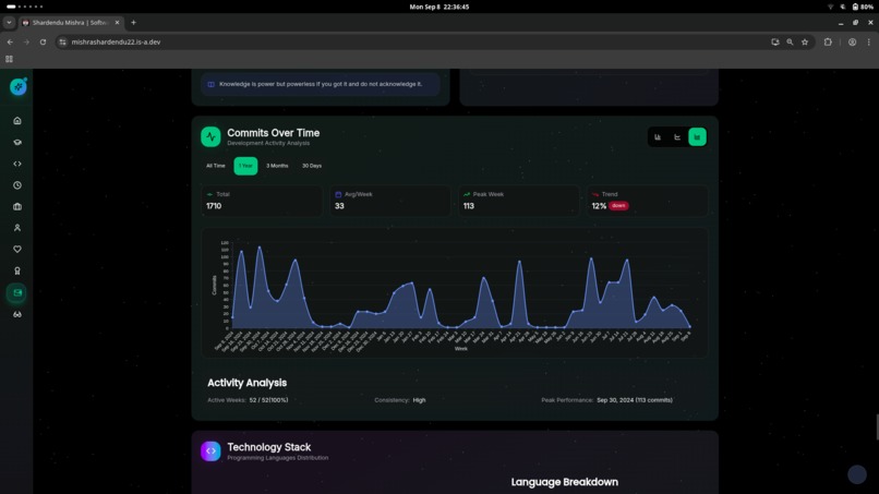 MishraShardendu22's Portfolio – screenshot 8