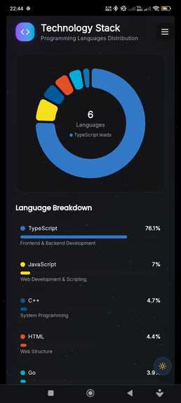 MishraShardendu22's Portfolio – screenshot 16