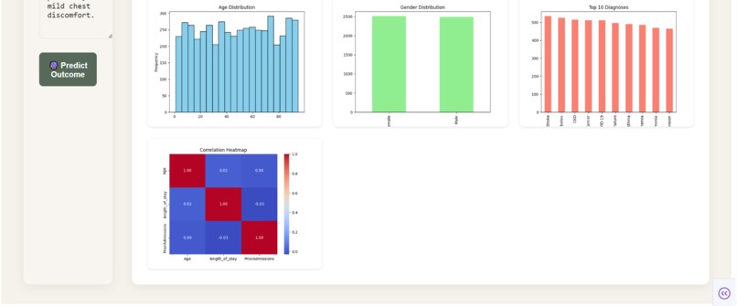 Smart Hospital AI  – screenshot 2
